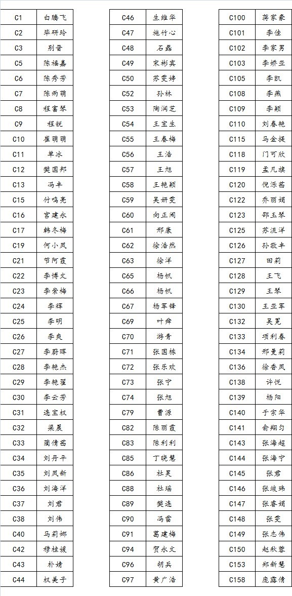 2012年cku第八届美容师资格认证考试成绩合格名单及证